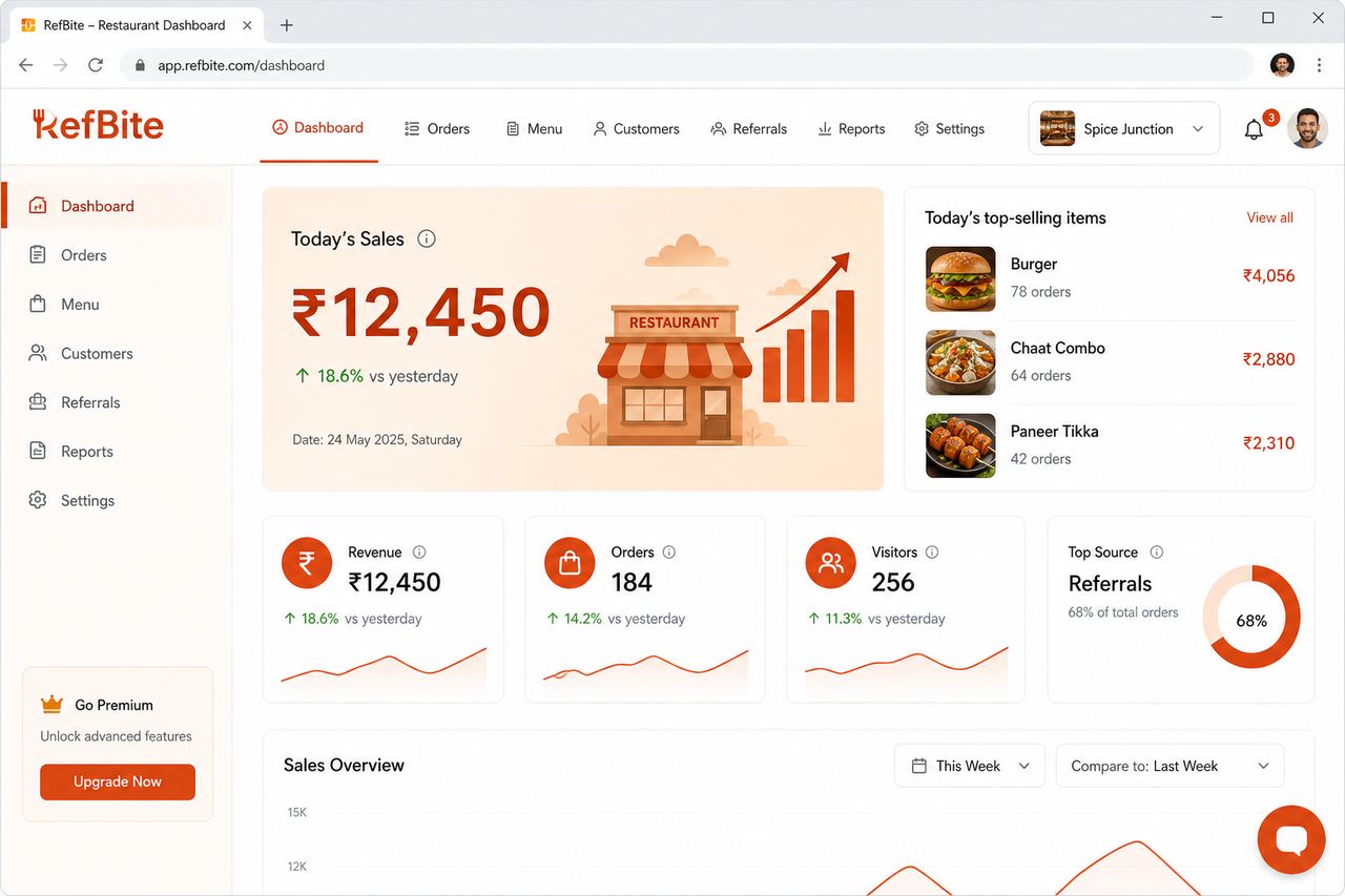 RefBite owner dashboard showing today's sales and top-selling items